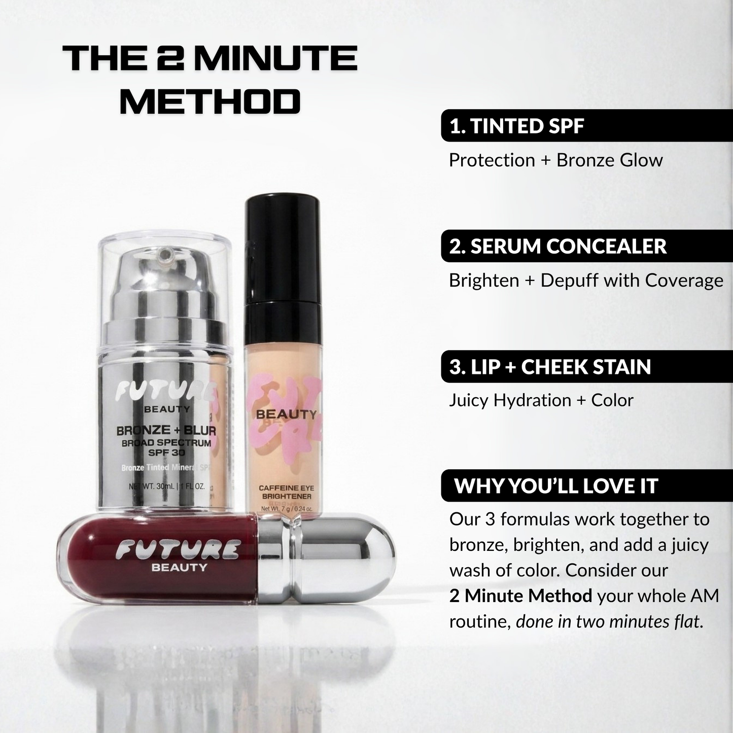 THE 2 MINUTE METHOD