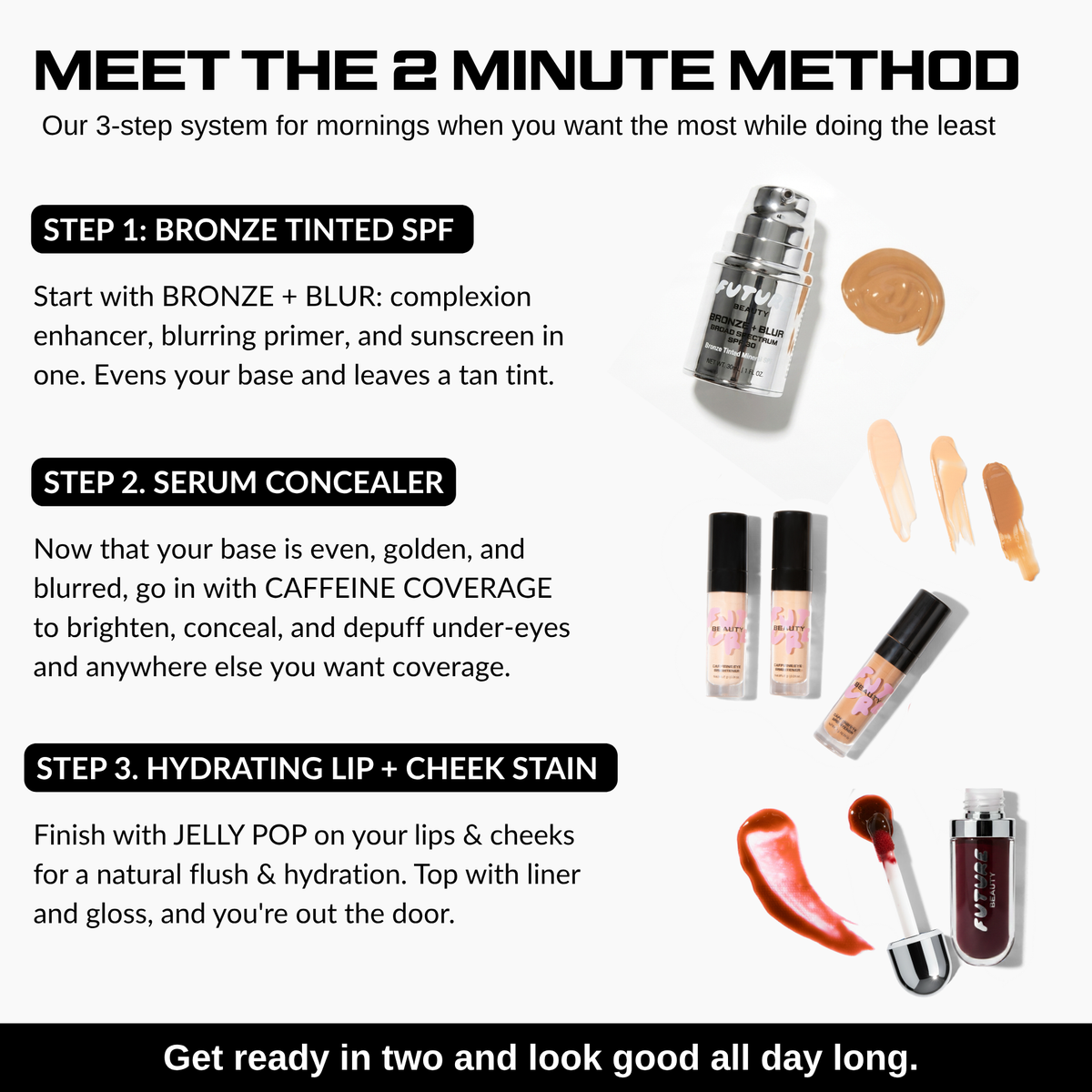THE 2 MINUTE METHOD