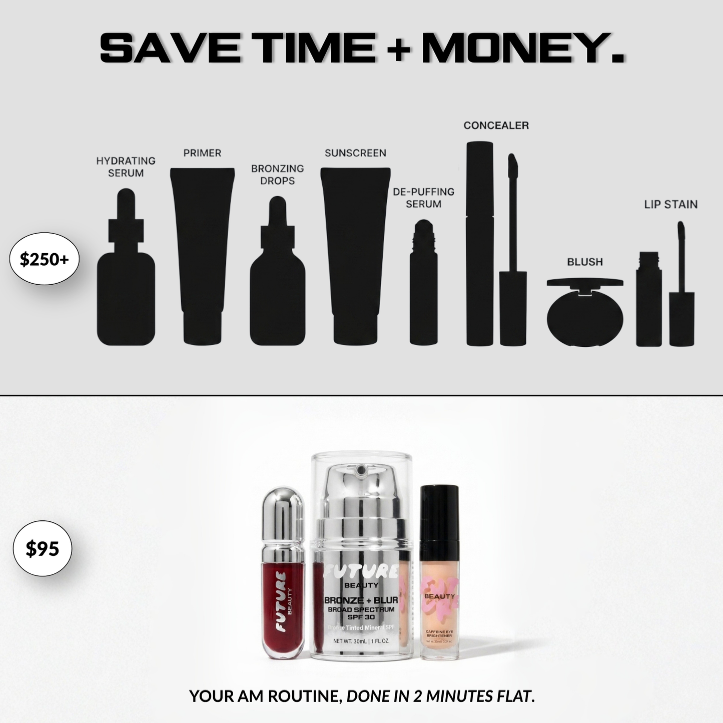 THE 2 MINUTE METHOD